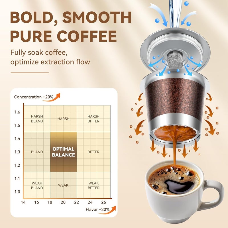 CAPMESSO Reusable Coffee Pods for Keurig 1.0: 4 Stainless Steel Refillable K-Cups with 12 Gaskets - Universal Compatibility, Eco-Friendly, Silver - Image 3